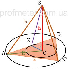 Правильная треугольная пирамида (с правильным треугольником в основании) с обозначенными апофемой, радиусом вписанной и описанной окружности, высотой