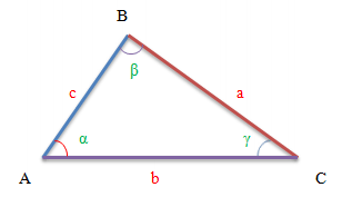 Принятые обозначения сторон и углов треугольника. Прийняті позначення сторін і кутів трикутника.