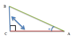 Графическое представление функции тангенса угла. Графічне представлення функції тангенса кута