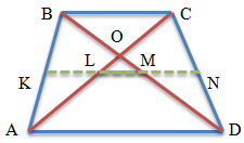 Трапеция со средней линией и отрезком соединяющим середины диагоналей трапеции