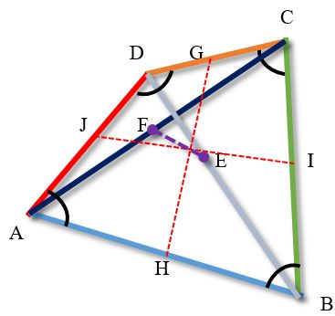 Средние линии четырехугольника, образуемые серединами противолежащих сторон и отрезком, соединяющим середины диагоналей пересекаются в одной точке