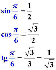 чему равны синус пи на 6, косинус пи на 6, тангенс пи на 6. Таблица значений