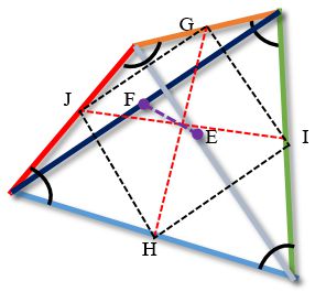 Средние линии выпуклого четырехугольника образуют параллелограмм