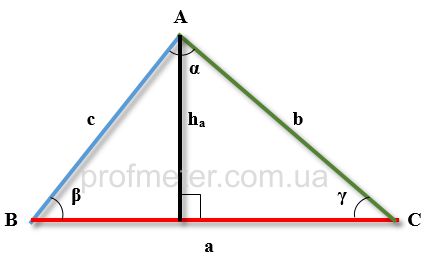 Произвольный треугольник ABC с проведенной высотой к стороне a и обозначениями сторон и углов