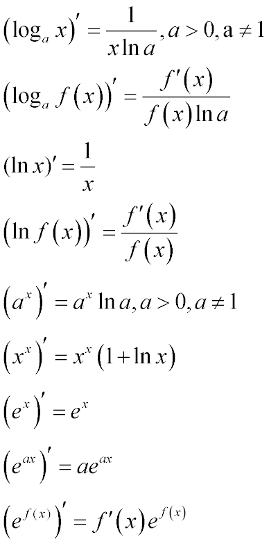 Таблица производных от логарифмических и экспоненциальных функций, а также нахождение производных, когда показателем степени является функция