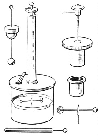 Оборудование, которое Кулон использовал для своих экспериментальных исследований
