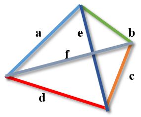 Произвольный четырехугольник с обозначенными сторонами и диагоналями
