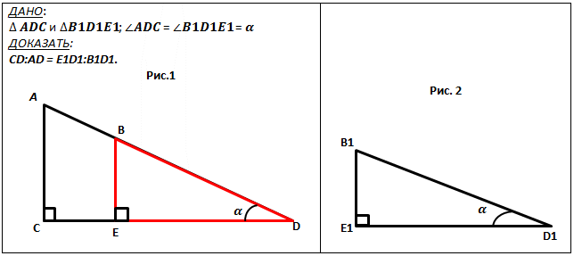 Формулировка теоремы про основное свойство функции косинуса. Формулювання теореми про основну властивість функції косинуса.
