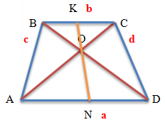Свойства отрезка, соединяющего середины оснований трапеции и проходящего через точку пересечения диагоналей трапеции