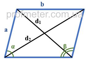 Параллелограмм, с обозначенными длинами сторон a и b, а также углами альфа и бета, а также диагоналями d1 и d2