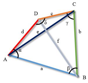 Произвольный четырехугольник со сторонами a,b,c,d диагоналями e,f и углами