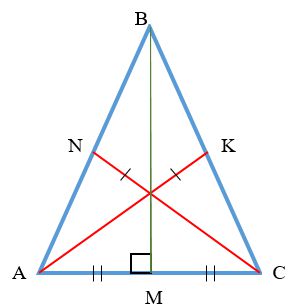 В равнобедренном треугольнике две биссектрисы равны, а третья биссектриса является его медианой и высотой. У равнобедренного треугольника медиана, биссектриса и высота, проведенные к основанию треугольника, совпадают