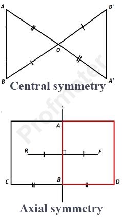 Symmetry refers to the properties of geometric objects to combine with each other under certain transformations. Symmetryis understood as any regularity in the internal structure of a body or figure. Symmetry refers to the properties of geometric objects to combine with each other under certain transformations. Symmetryis understood as any regularity in the internal structure of a body or figure.