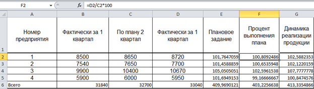 Расчет величины процента выполнения плана в Exel Расчет величины процента выполнения плана в Exel