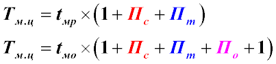 Формула расчета длительности межремонтного цикла металлорежущего оборудования