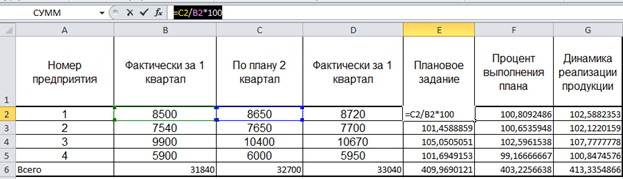 Расчет относительной величины планового задания в Exel Расчет относительной величины планового задания в Exel