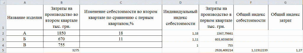 Вычисление индекса роста себестоимости продукции с помощью MS Excel