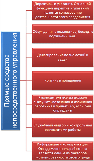 Прямые методы и способы непосредственного управления персоналом предприятия