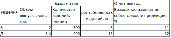 Условие задачи. Умова завдання Условие задачи на выбор проекта снижения себестоимости изделия. Умова завдання на вибір проекту зниження собівартості виробу.