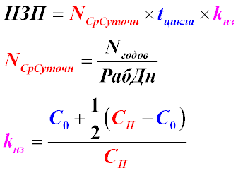 Формула расчета НЗП, среднесуточного выпуска, коэффициента нарастания затрат. Формула розрахунку НЗВ, середньодобового випуску, коефіцієнта наростання витрат.