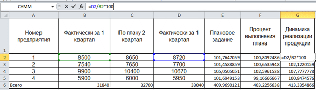 Расчет динамики реализации продукции в Excel