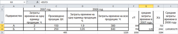 Расчет средних затрат времени производства продукции на год в Excel Расчет средних затрат времени производства продукции на год в Excel