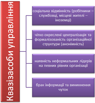 Квазізасоби управління