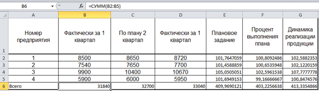 Сумма статистических показателей для расчетов exel Сумма статистических показателей для расчетов exel