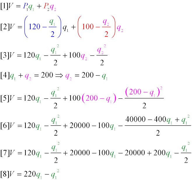 Solving the problem of determining the maximum revenue and the number of tickets Решение задачи про определение максимальной выручки и количества билетов